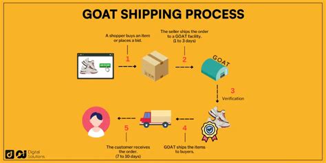 does goat ship on weekends.